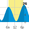 Brickyard Creek MCAS tide chart for Tuesday, September 26, 2023