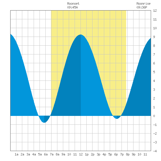 Brickyard Creek MCAS tide chart for Saturday, September 2, 2023
