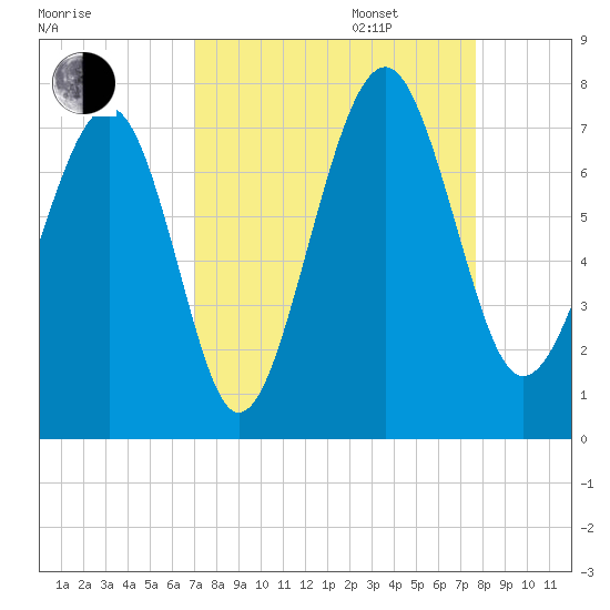 Brickyard Creek MCAS tide chart for Wednesday, September 6, 2023
