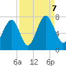 Brickyard Creek MCAS tide chart for Thursday, September 7, 2023