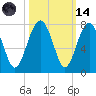 Brickyard Creek MCAS tide chart for Saturday, October 14, 2023