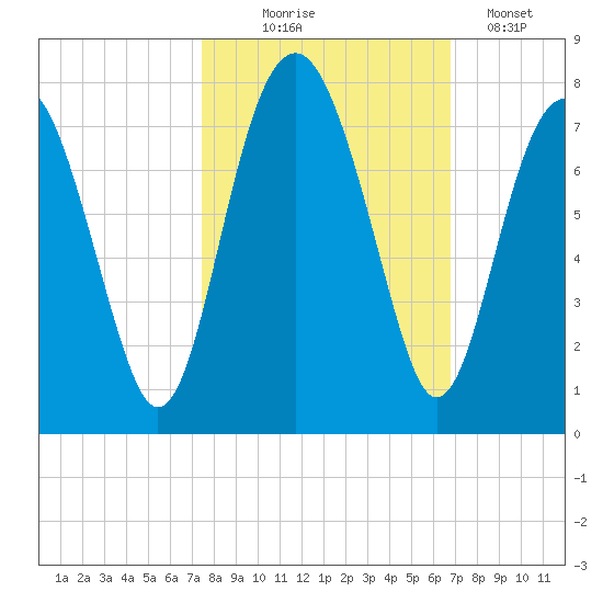 Brickyard Creek MCAS tide chart for Tuesday, October 17, 2023