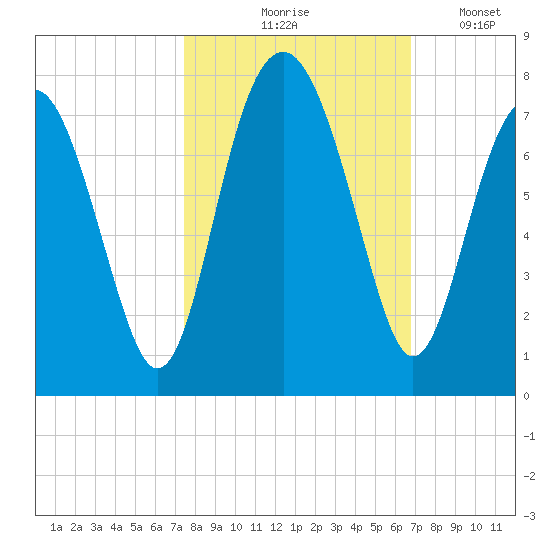 Brickyard Creek MCAS tide chart for Wednesday, October 18, 2023