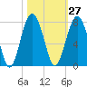 Brickyard Creek MCAS tide chart for Friday, October 27, 2023