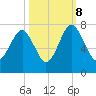 Brickyard Creek MCAS tide chart for Sunday, October 8, 2023