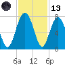 Brickyard Creek MCAS tide chart for Monday, November 13, 2023