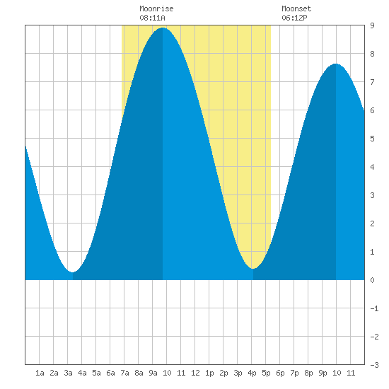 Brickyard Creek MCAS tide chart for Tuesday, November 14, 2023