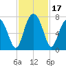Brickyard Creek MCAS tide chart for Friday, November 17, 2023