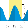 Brickyard Creek MCAS tide chart for Wednesday, November 1, 2023