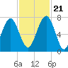 Brickyard Creek MCAS tide chart for Tuesday, November 21, 2023