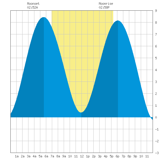 Brickyard Creek MCAS tide chart for Thursday, November 23, 2023
