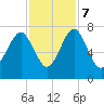 Brickyard Creek MCAS tide chart for Tuesday, November 7, 2023