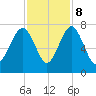 Brickyard Creek MCAS tide chart for Wednesday, November 8, 2023