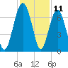 Brickyard Creek MCAS tide chart for Monday, December 11, 2023