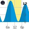Brickyard Creek MCAS tide chart for Tuesday, December 12, 2023