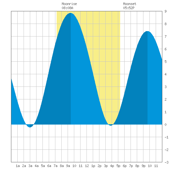 Brickyard Creek MCAS tide chart for Wednesday, December 13, 2023