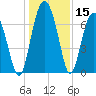 Brickyard Creek MCAS tide chart for Friday, December 15, 2023