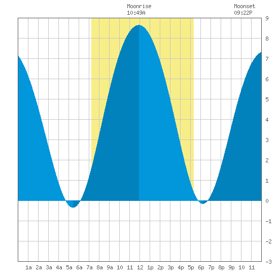 Brickyard Creek MCAS tide chart for Saturday, December 16, 2023