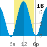 Brickyard Creek MCAS tide chart for Saturday, December 16, 2023