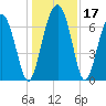 Brickyard Creek MCAS tide chart for Sunday, December 17, 2023