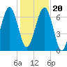 Brickyard Creek MCAS tide chart for Wednesday, December 20, 2023