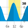 Brickyard Creek MCAS tide chart for Saturday, December 30, 2023
