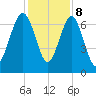 Brickyard Creek MCAS tide chart for Friday, December 8, 2023