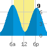 Brickyard Creek MCAS tide chart for Saturday, December 9, 2023