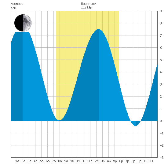 Brickyard Creek MCAS tide chart for Wednesday, January 17, 2024