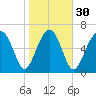 Brickyard Creek MCAS tide chart for Tuesday, January 30, 2024