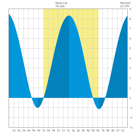 Brickyard Creek MCAS tide chart for Tuesday, February 13, 2024