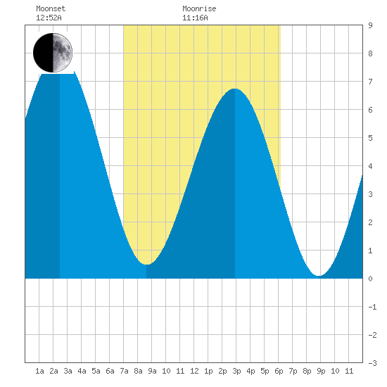 Brickyard Creek MCAS tide chart for Friday, February 16, 2024