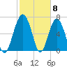 Brickyard Creek MCAS tide chart for Thursday, February 8, 2024