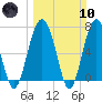 Brickyard Creek MCAS tide chart for Sunday, March 10, 2024