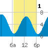 Brickyard Creek MCAS tide chart for Friday, March 1, 2024