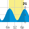 Brickyard Creek MCAS tide chart for Thursday, March 21, 2024