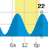 Brickyard Creek MCAS tide chart for Friday, March 22, 2024