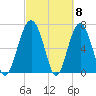Brickyard Creek MCAS tide chart for Friday, March 8, 2024