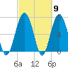 Brickyard Creek MCAS tide chart for Saturday, March 9, 2024