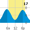 Brickyard Creek MCAS tide chart for Wednesday, April 17, 2024