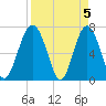 Brickyard Creek MCAS tide chart for Friday, April 5, 2024