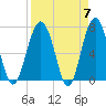 Brickyard Creek MCAS tide chart for Sunday, April 7, 2024