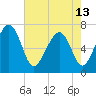 Brickyard Creek MCAS tide chart for Monday, May 13, 2024