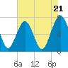 Brickyard Creek MCAS tide chart for Tuesday, May 21, 2024
