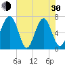 Brickyard Creek MCAS tide chart for Thursday, May 30, 2024