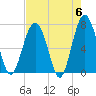 Brickyard Creek MCAS tide chart for Monday, May 6, 2024
