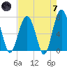 Brickyard Creek MCAS tide chart for Tuesday, May 7, 2024