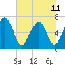 Brickyard Creek MCAS tide chart for Tuesday, June 11, 2024
