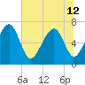 Brickyard Creek MCAS tide chart for Wednesday, June 12, 2024