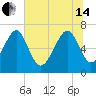 Brickyard Creek MCAS tide chart for Friday, June 14, 2024